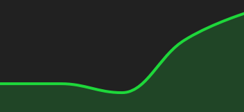 Chart EURO / US DOLLAR