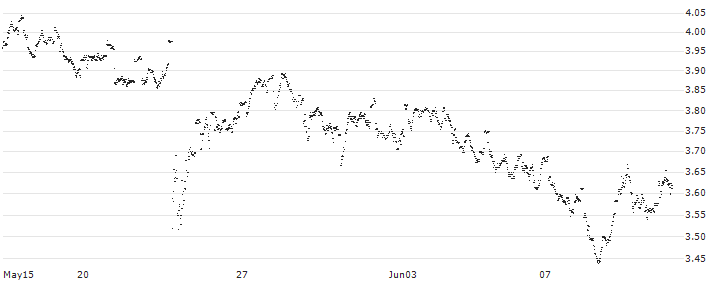 UNLIMITED TURBO LONG - ACKERMANS & VAN HAAREN(4K55B) : Historical Chart (5-day)