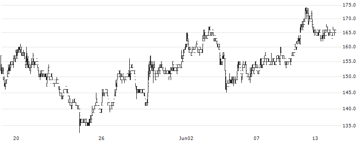 MedRx Co., Ltd(4586) : Historical Chart (5-day)
