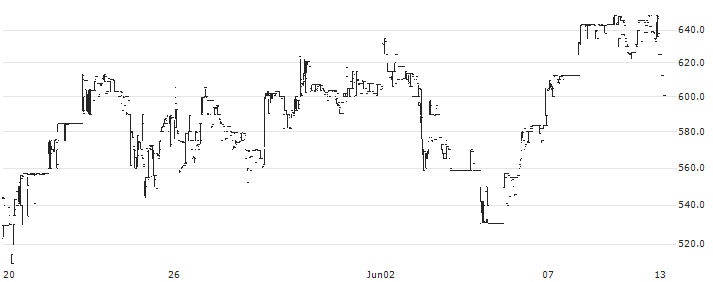 Valiant Communications Limited(VALIANT6) : Historical Chart (5-day)