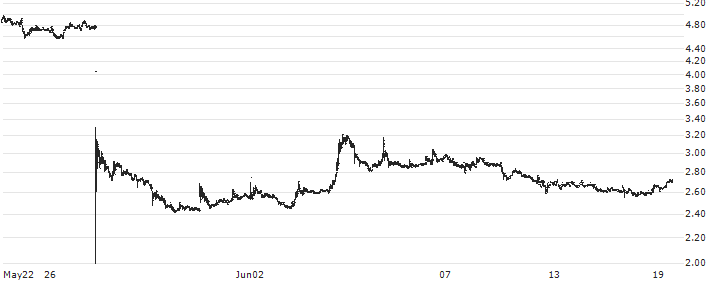 Alphamab Oncology(9966) : Historical Chart (5-day)