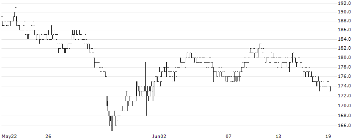 Axel Mark Inc.(3624) : Historical Chart (5-day)