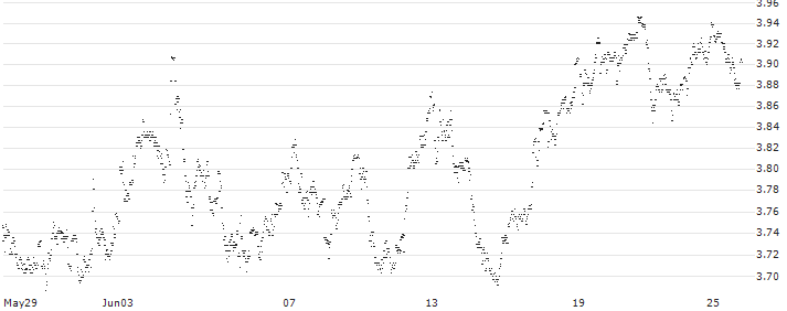 UNLIMITED TURBO LONG - KBC ANCORA(8M80B) : Historical Chart (5-day)