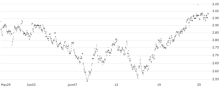 UNLIMITED TURBO LONG - ACKERMANS & VAN HAAREN(P8ZAB) : Historical Chart (5-day)