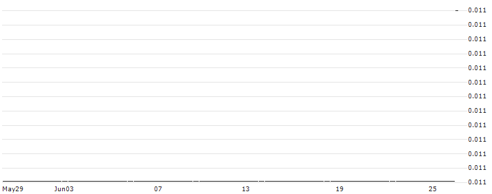 HSBC/CALL/DEUTSCHE POST/65/0.1/18.12.24 : Historical Chart (5-day)