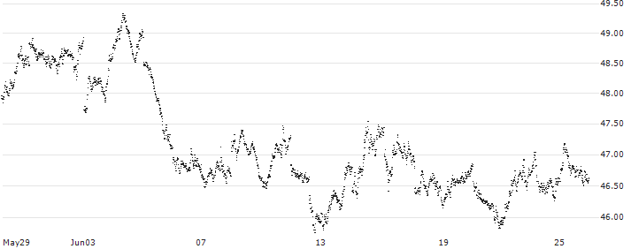 SHORT MINI FUTURE WARRANT - AEX(8HI4H) : Historical Chart (5-day)