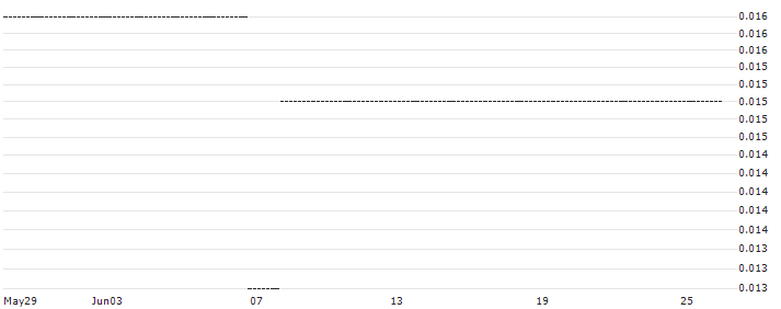 HSBC/CALL/BIONTECH ADR/400/0.1/14.01.26 : Historical Chart (5-day)