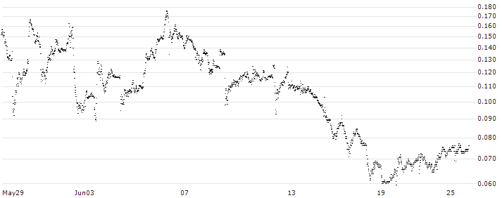 FACTOR CERTIFICATE - VONT 5X L MRNA V2(F37677) : Historical Chart (5-day)