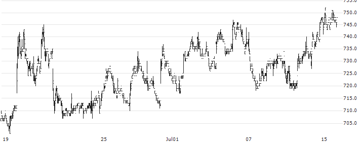 Zenhoren Co.,Ltd.(5845) : Historical Chart (5-day)