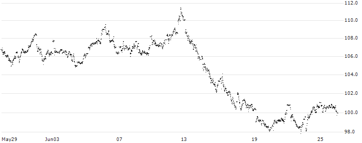 MINI FUTURE LONG - IMCD(QM53B) : Historical Chart (5-day)