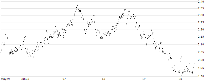 UNLIMITED TURBO SHORT - ACKERMANS & VAN HAAREN(MR5MB) : Historical Chart (5-day)