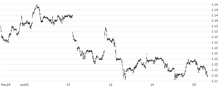 Danish Krone / Hongkong-Dollar (DKK/HKD) : Historical Chart (5-day)