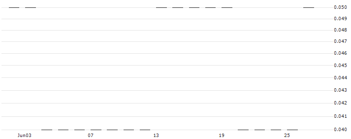 SG/CALL/TESLA/281.67/0.01/20.09.24(J8806) : Historical Chart (5-day)