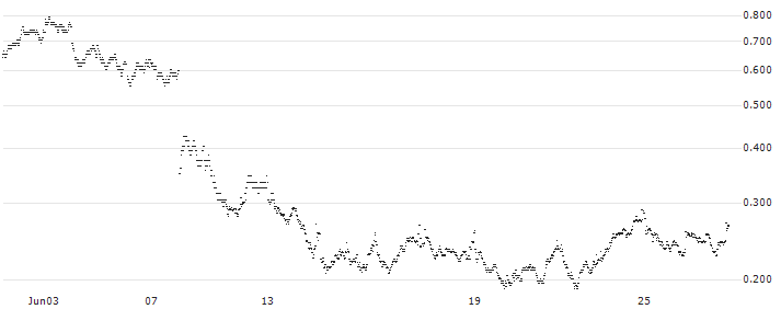 BANK VONTOBEL/CALL/BNP PARIBAS/72/0.2/20.12.24(PB93V) : Historical Chart (5-day)