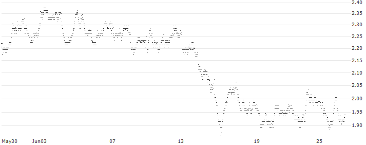UNLIMITED TURBO LONG - PUMA(IO7MB) : Historical Chart (5-day)