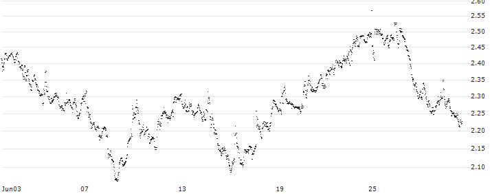 UNLIMITED TURBO BULL - ACKERMANS & VAN HAAREN(FU52S) : Historical Chart (5-day)