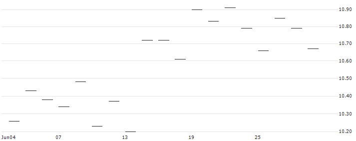 TURBO UNLIMITED SHORT- OPTIONSSCHEIN OHNE STOPP-LOSS-LEVEL - HUNT (J.B.) TRANSPORT SVCS : Historical Chart (5-day)
