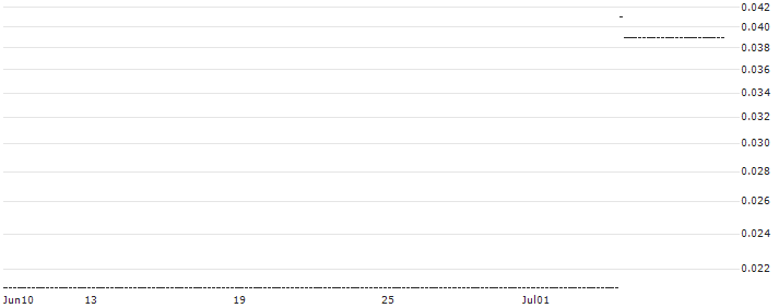 HSBC/CALL/GRENKE/35/0.1/18.12.24 : Historical Chart (5-day)