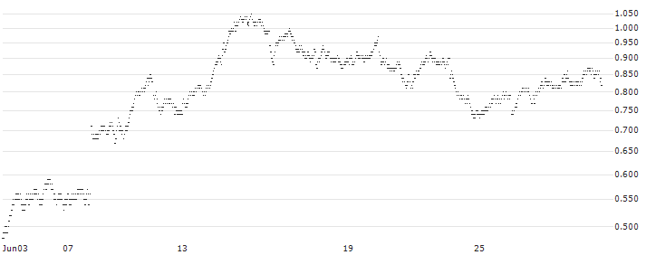 SHORT FACTOR CERTIFICATE - BNP PARIBAS(855WH) : Historical Chart (5-day)