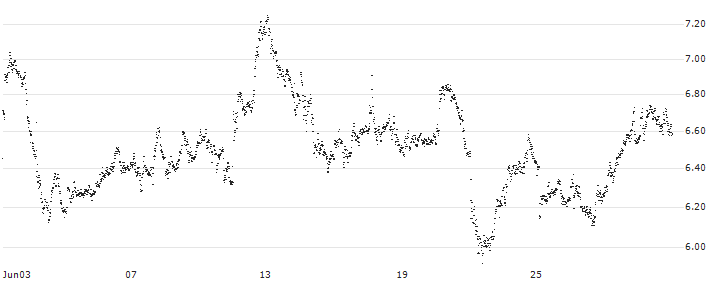 BEST UNLIMITED TURBO LONG CERTIFICATE - HEIDELBERG MATERIALS(IZ41S) : Historical Chart (5-day)