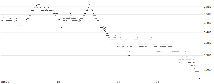 SG/CALL/BUREAU VERITAS/27/0.2/20.12.24(H775S) : Historical Chart (5-day)