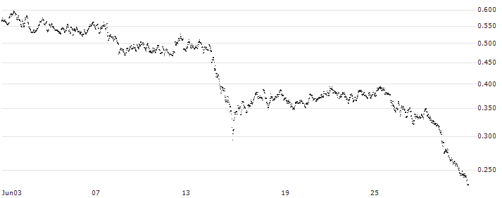 CONSTANT LEVERAGE LONG - SEB(L5REB) : Historical Chart (5-day)