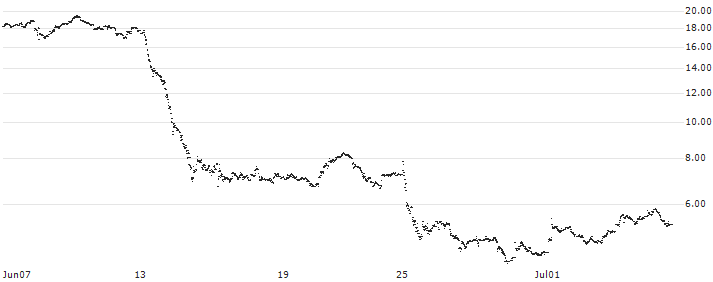 LEVERAGE LONG - TRIGANO(4D38S) : Historical Chart (5-day)