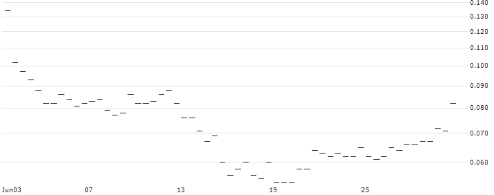 MORGAN STANLEY PLC/CALL/HELMERICH&PAYNE/43/0.1/20.09.24 : Historical Chart (5-day)