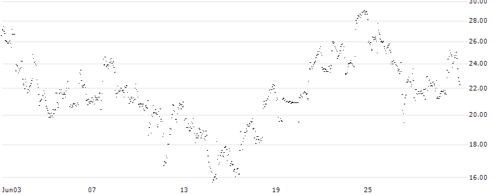 FAKTOR OPTIONSSCHEIN - AFLAC : Historical Chart (5-day)