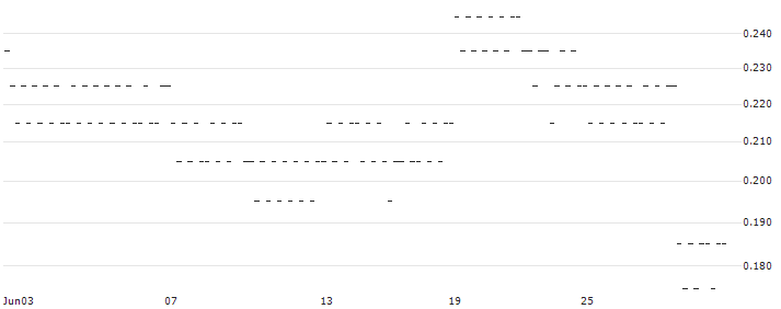 UNLIMITED TURBO BULL - XIAOMI(6K91S) : Historical Chart (5-day)