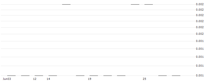 JP MORGAN/CALL/MONGODB A/700/0.01/20.09.24 : Historical Chart (5-day)