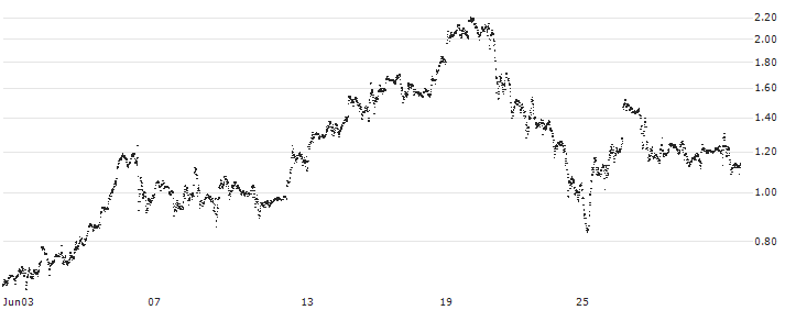 BANK VONTOBEL/CALL/NVIDIA/1280/0.01/20.09.24(F44616) : Historical Chart (5-day)
