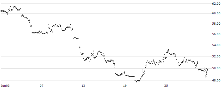 UNLIMITED TURBO BEAR - NASDAQ 100(8P41S) : Historical Chart (5-day)