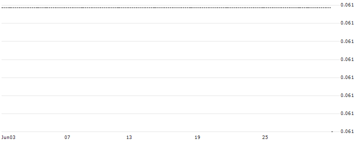HSBC/CALL/PLUG POWER/55/1/15.01.25 : Historical Chart (5-day)