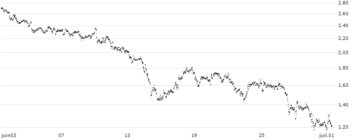 BEST UNLIMITED TURBO LONG CERTIFICATE - HUGO BOSS(OC27S) : Historical Chart (5-day)