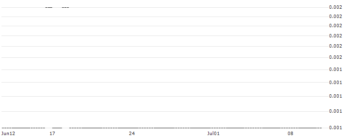 CALL/BLACKROCK/1200/0.01/19.07.24 : Historical Chart (5-day)