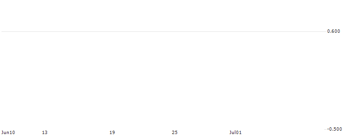 HSBC/CALL/DEUTSCHE POST/70/0.1/18.12.24 : Historical Chart (5-day)