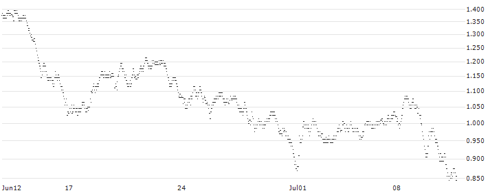 UNLIMITED TURBO BULL - IMERYS(U873S) : Historical Chart (5-day)