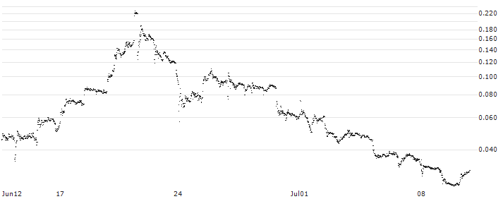 LEVERAGE LONG - ATOS(5D15S) : Historical Chart (5-day)
