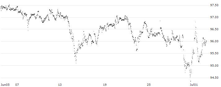 CAPPED BONUS CERTIFICATE - ARKEMA(427SS) : Historical Chart (5-day)