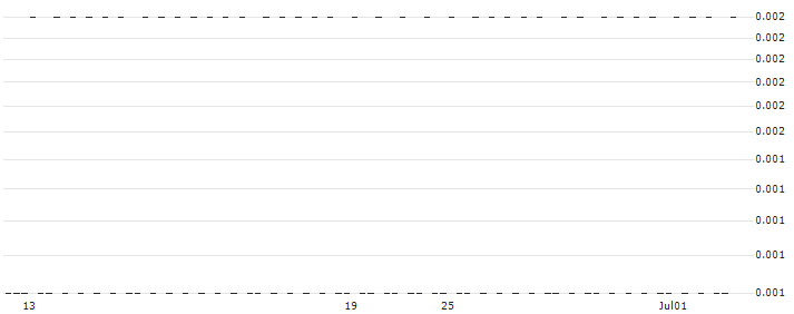 CONSTANT LEVERAGE SHORT - DASSAULT SYSTÈMES(3842B) : Historical Chart (5-day)