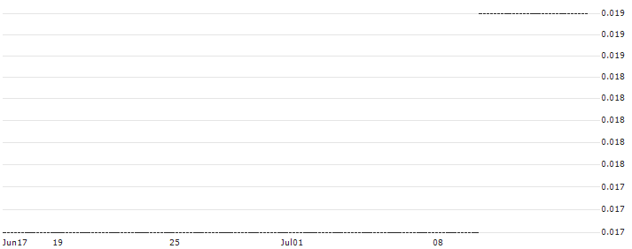 HSBC/CALL/INTEL CORP/65/0.1/15.01.25 : Historical Chart (5-day)