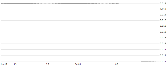 HSBC/CALL/RWE AG/70/0.1/17.12.25 : Historical Chart (5-day)