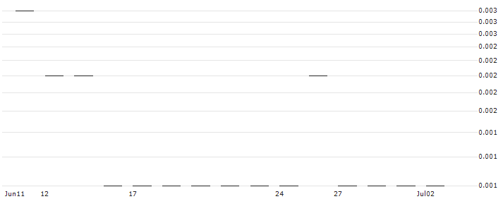 JP MORGAN/CALL/GREEN PLAINS/55/0.1/17.01.25 : Historical Chart (5-day)