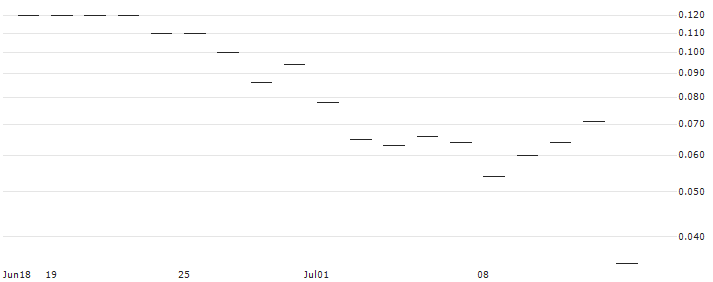 JP MORGAN/CALL/DELTA AIR LINES/65/0.1/17.01.25 : Historical Chart (5-day)