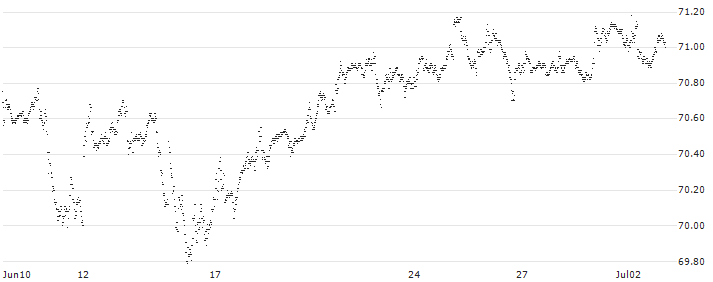 CAPPED BONUS CERTIFICATE - KBC GROEP(FA87S) : Historical Chart (5-day)