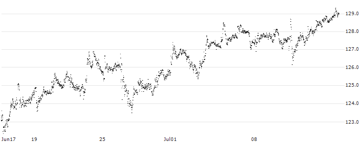 CAPPED BONUS CERTIFICATE - VOLKSWAGEN VZ(N531S) : Historical Chart (5-day)