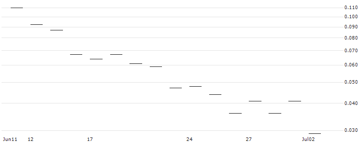 JP MORGAN/CALL/WATERS/540/0.1/20.12.24 : Historical Chart (5-day)