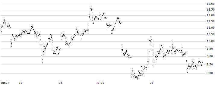 TURBO BEAR OPEN END - RHEINMETALL(6957T) : Historical Chart (5-day)