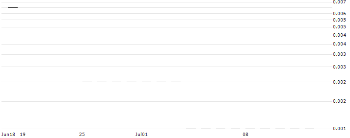 BANK VONTOBEL/CALL/DAIMLER TRUCK HOLDING/56/0.1/20.09.24 : Historical Chart (5-day)